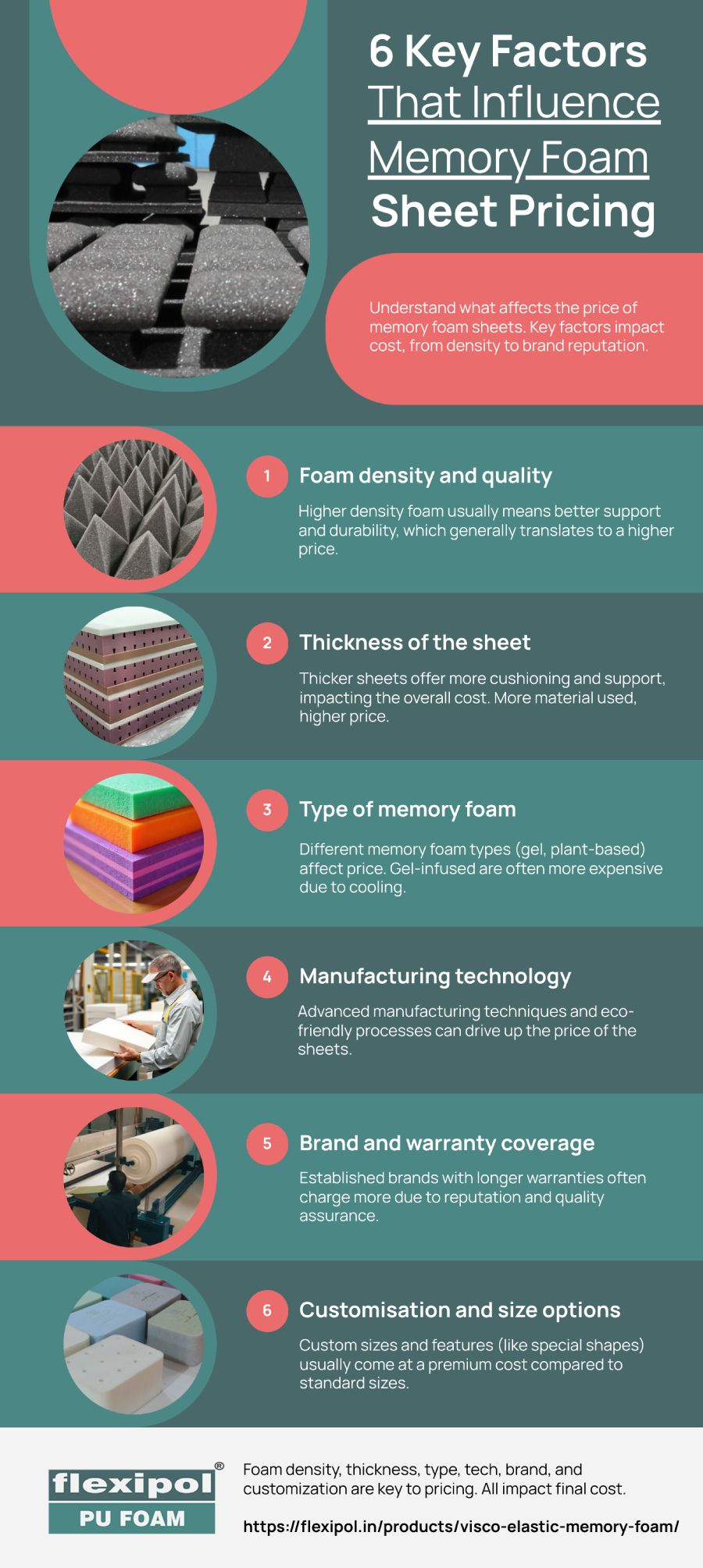 6 Key Factors That Influence Memory Foam Sheet Price